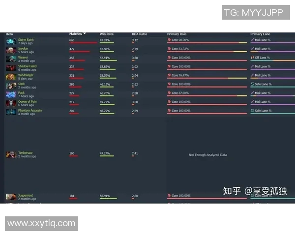 权威发布DOTA2意识实力榜单揭示顶尖选手真实水平与潜力