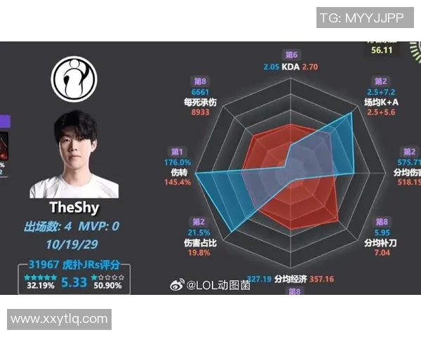 CSGO巨献探秘IG战队在S15LOL赛季中的精彩配合与战术解析