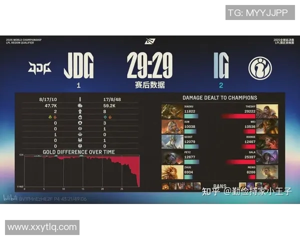 JDG战队在S15电竞总决赛中的战略转型与创新突破分析 JDG战队在S15电竞总决赛中的战略转型与创新突破分析