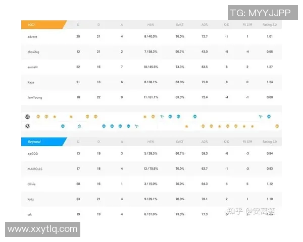 电竞比分最新CSGO赛事分析TOP10战队RNG表现抢眼引领潮流