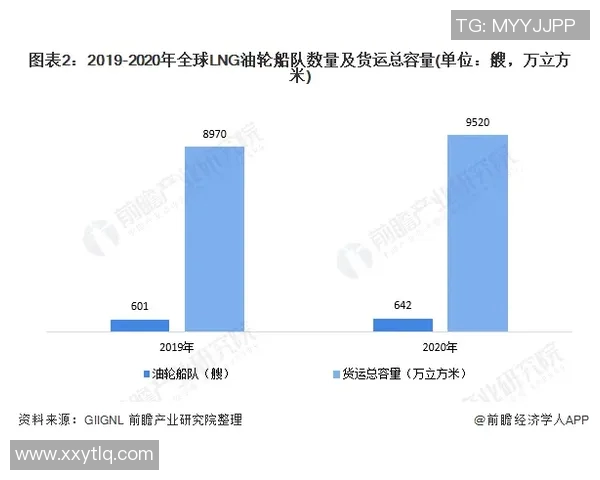 电竞实时数据深度解析LNG边路渗透策略与战术优势
