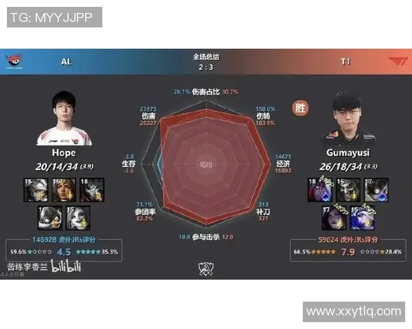 esports最新数据英雄联盟心理素质排名出炉FPX战队稳居榜首引发热议