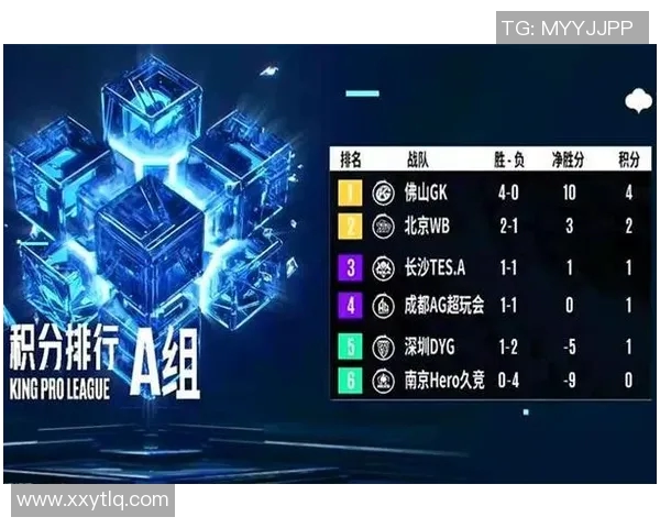 LNG战队在王者荣耀电竞比分中创新高速排名引发热议实时新闻